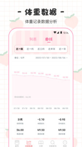 BMI体重日记本